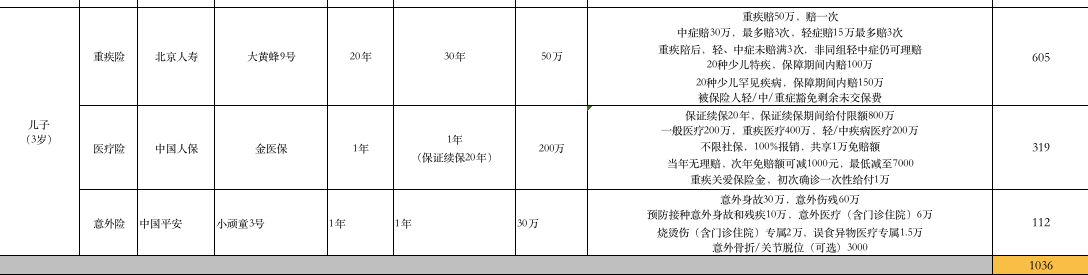 方案配置