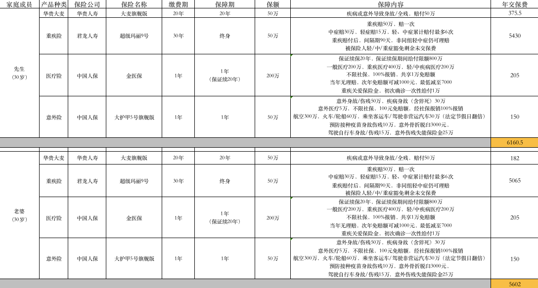 方案配置