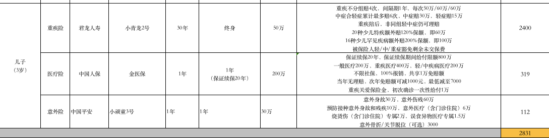 方案配置