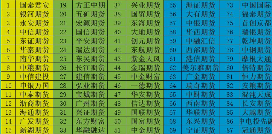 十大期货公司哪家手续费最低