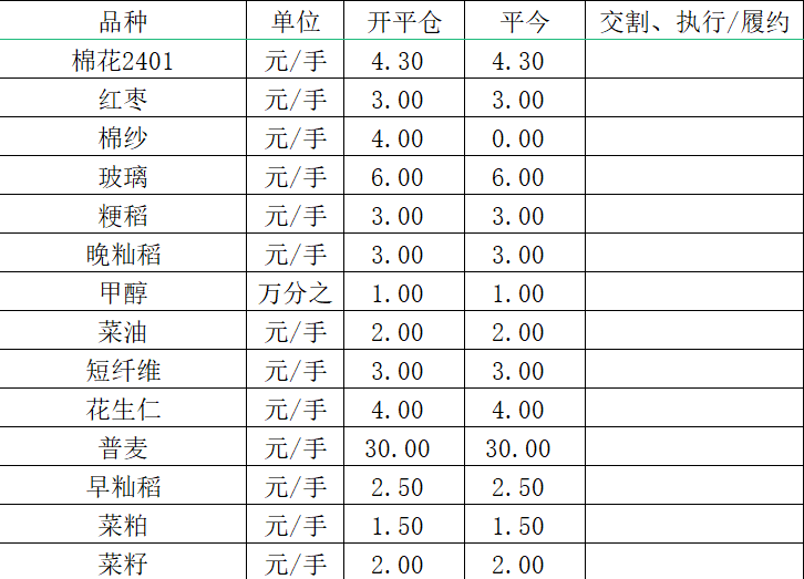 期货手续费表