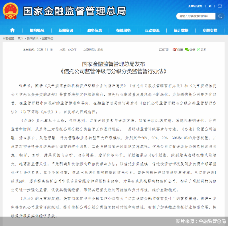 图片来源:金融监管总局