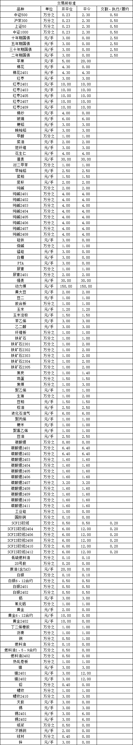 翻跟斗广泛的