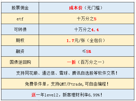 有任何还不清楚的地方，可以随时咨询我！24小时在线！