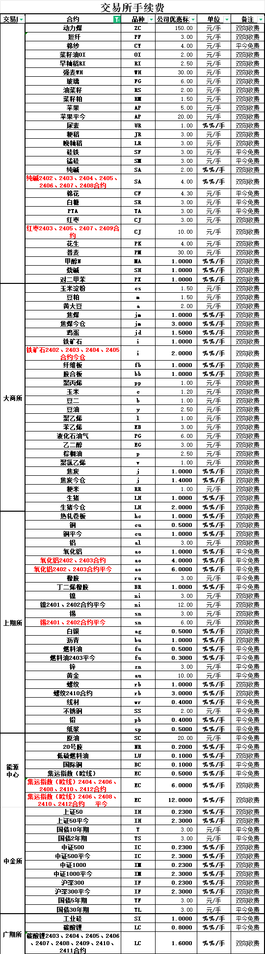 期货手续费一览表