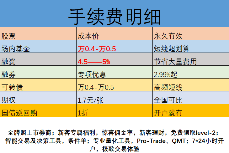 什么是两融账户? 怎么开通的