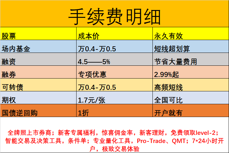 两融利率最低可以降到多少