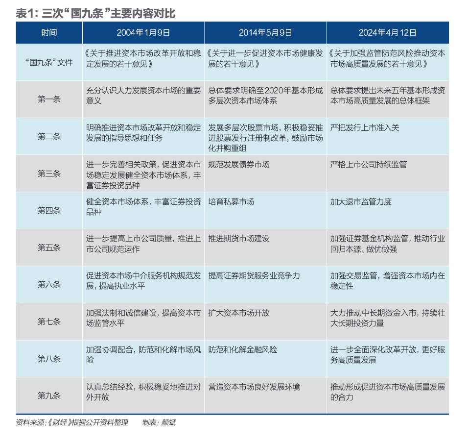 国九条对比