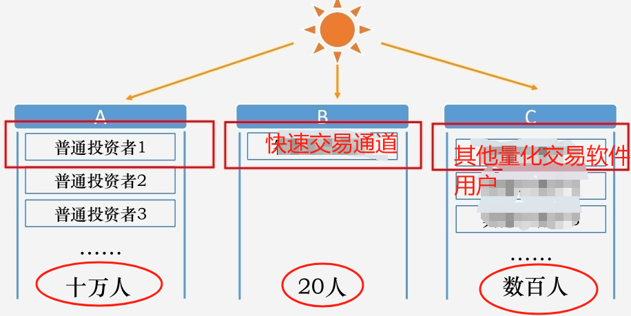 交易单元