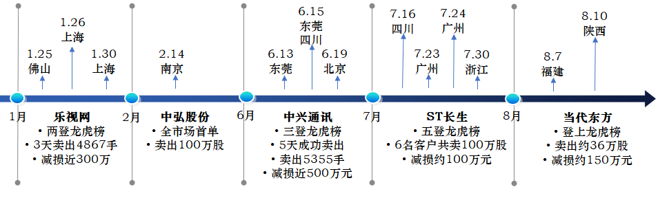 交易单元