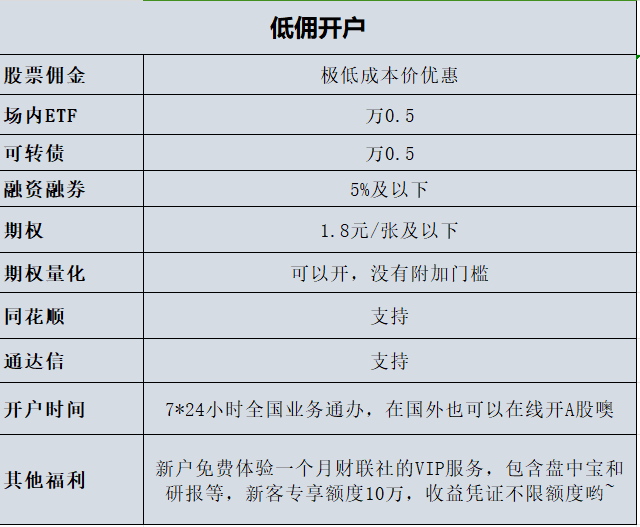 开户炒股