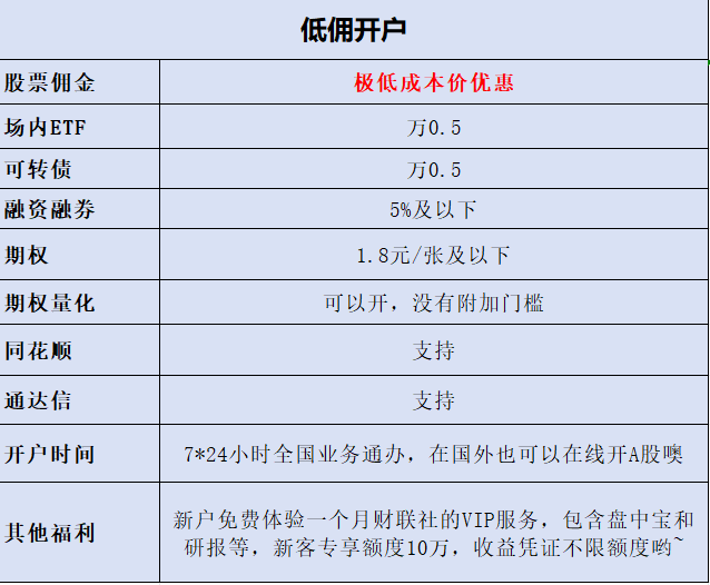 利率