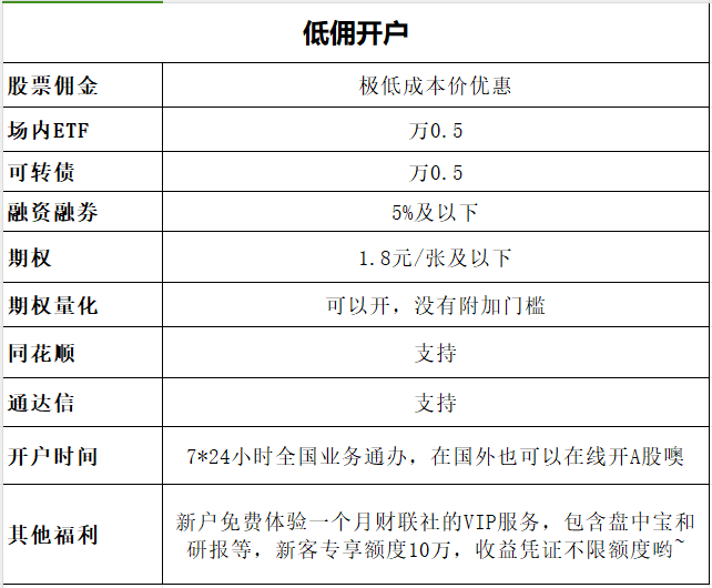 低手续费