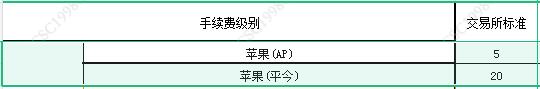 苹果交易所手续费标准