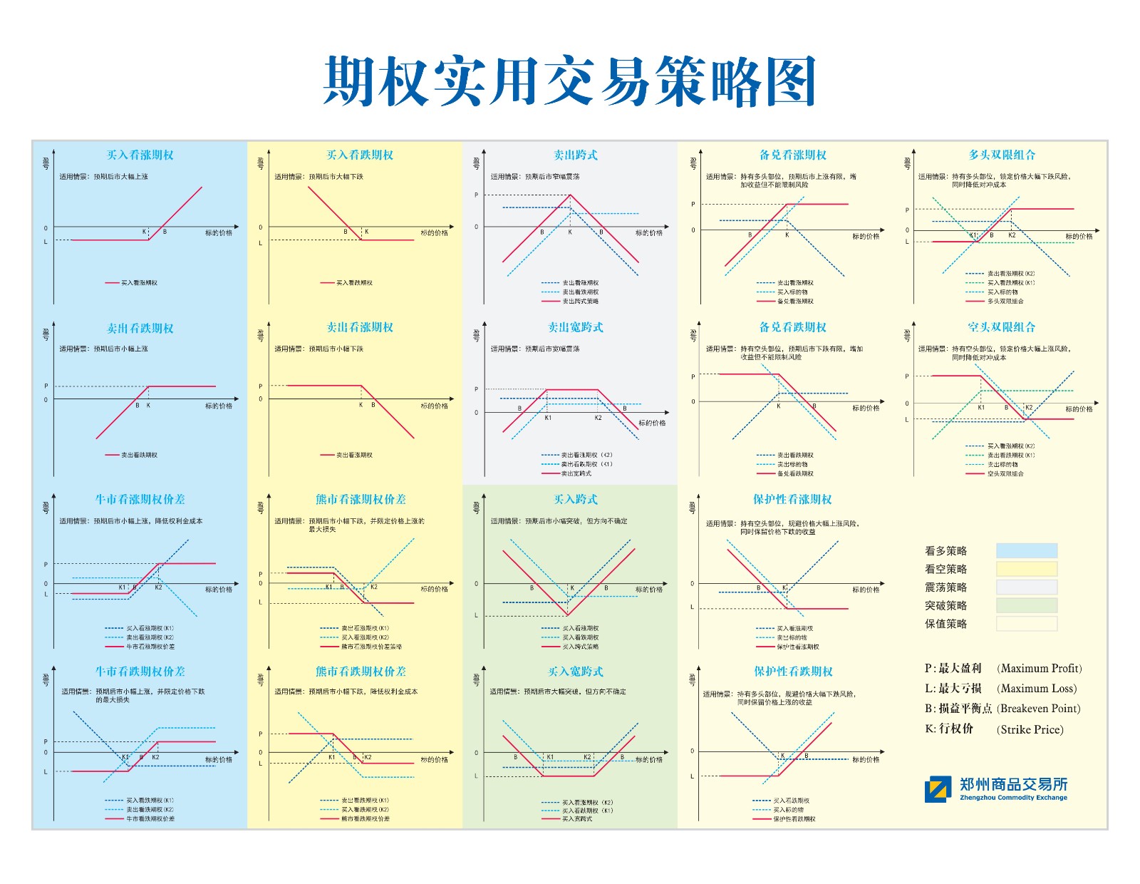 期权实用交易策略图