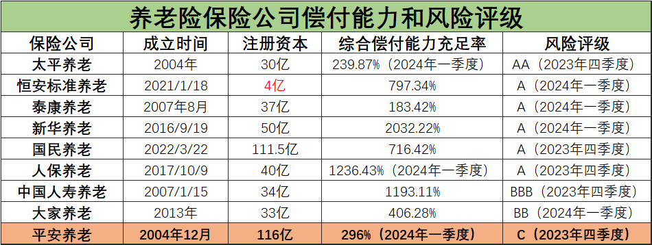 养老类