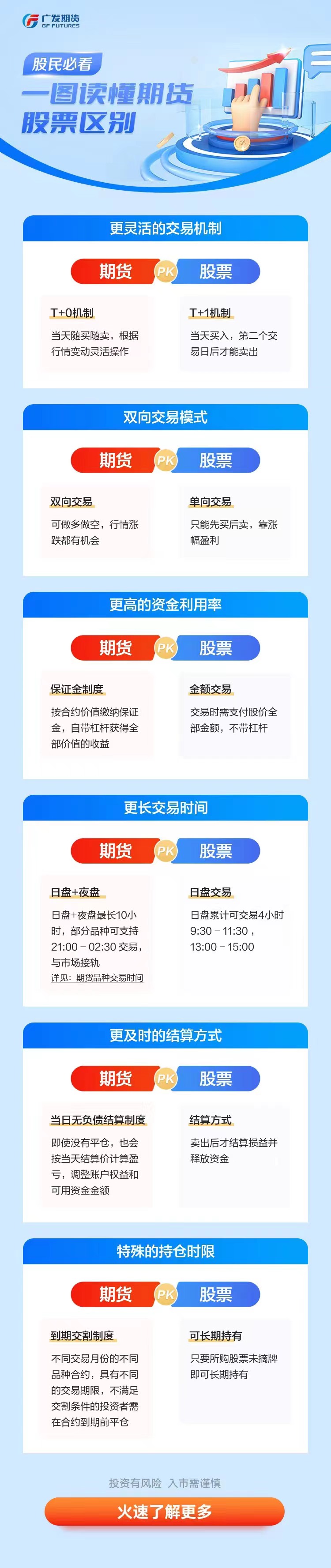 交易区别