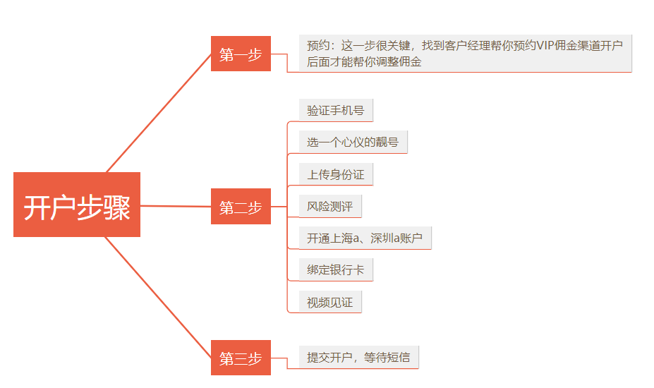 开户