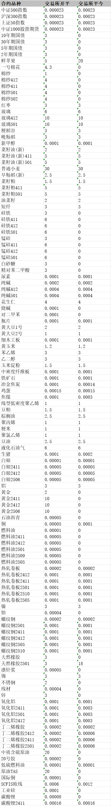 答复