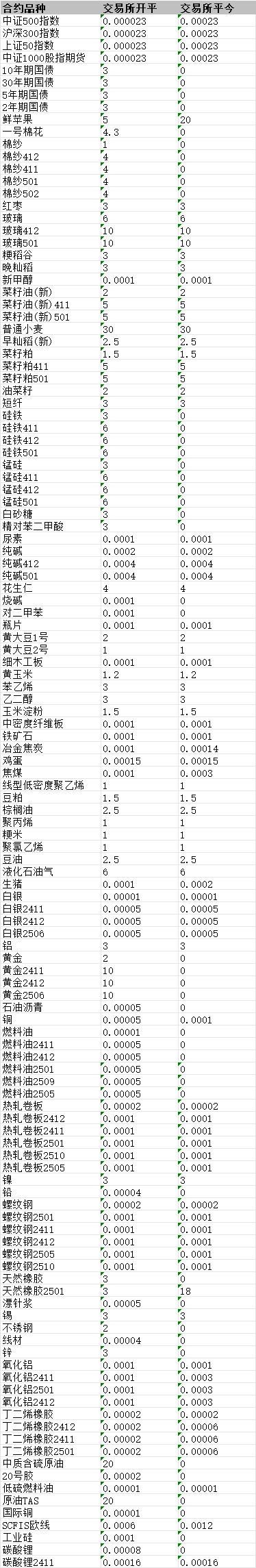 收到a