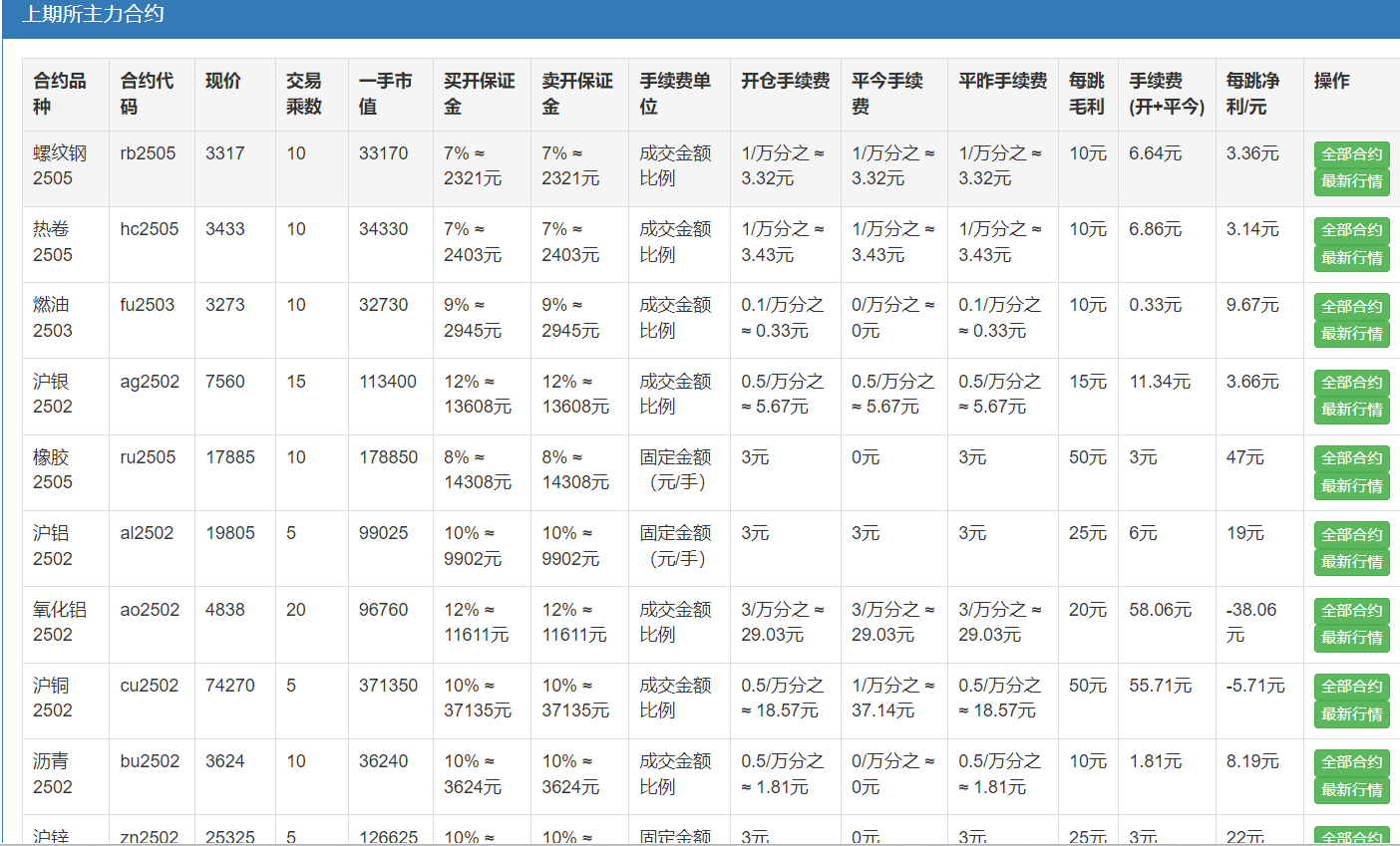 期货手续费表