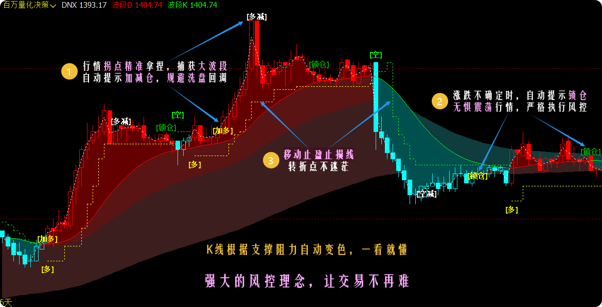 决策系统