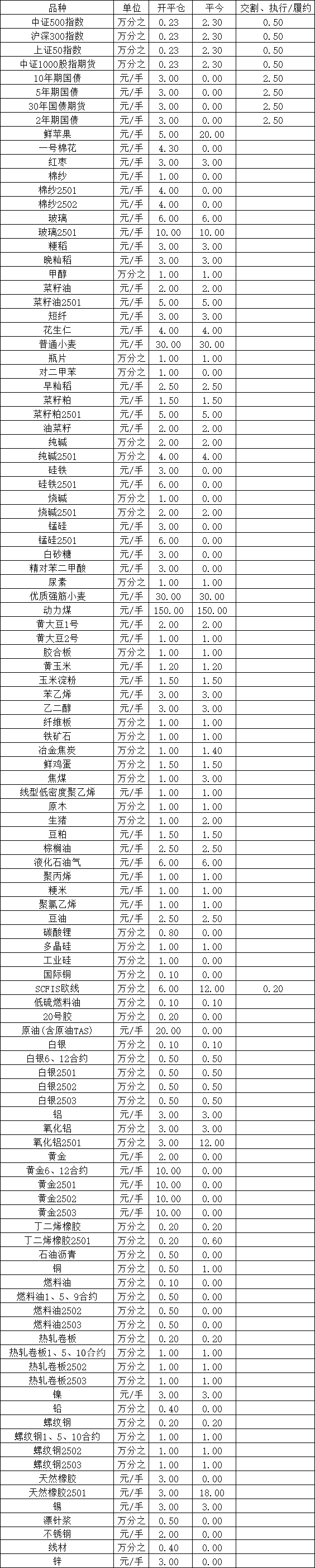 发