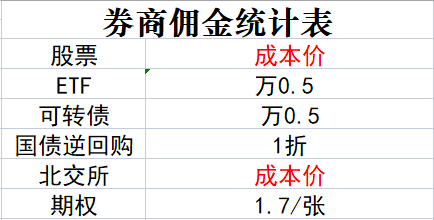 费率表