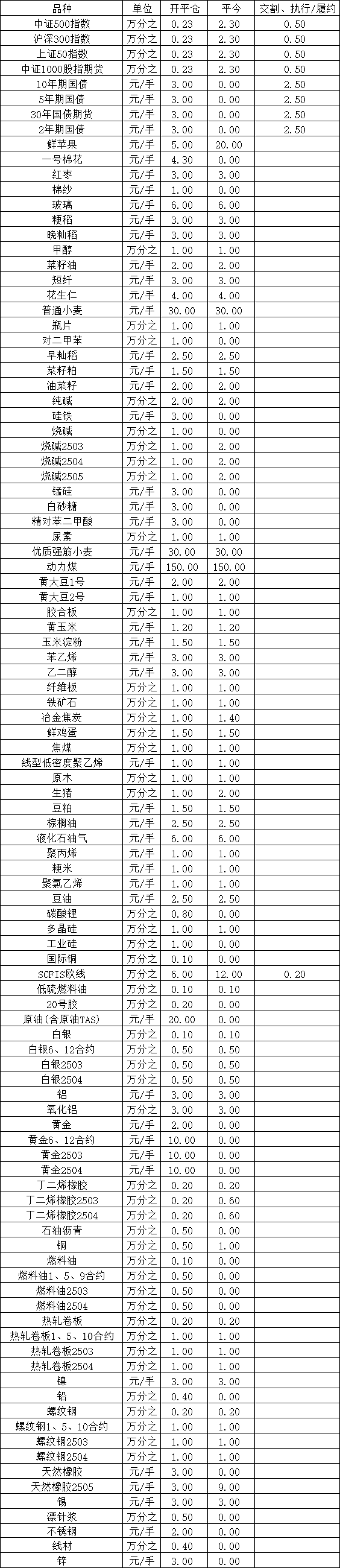 发送