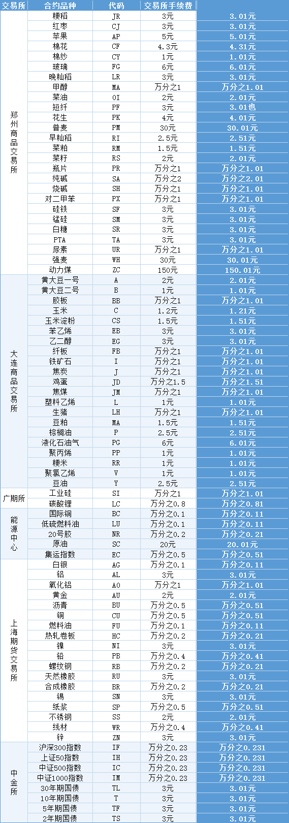 算法