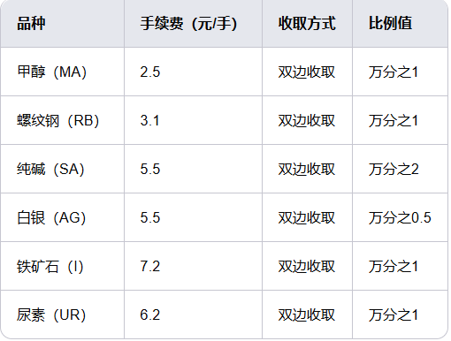 发