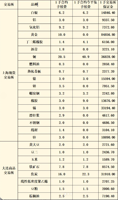 算法