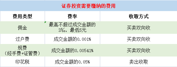 费率