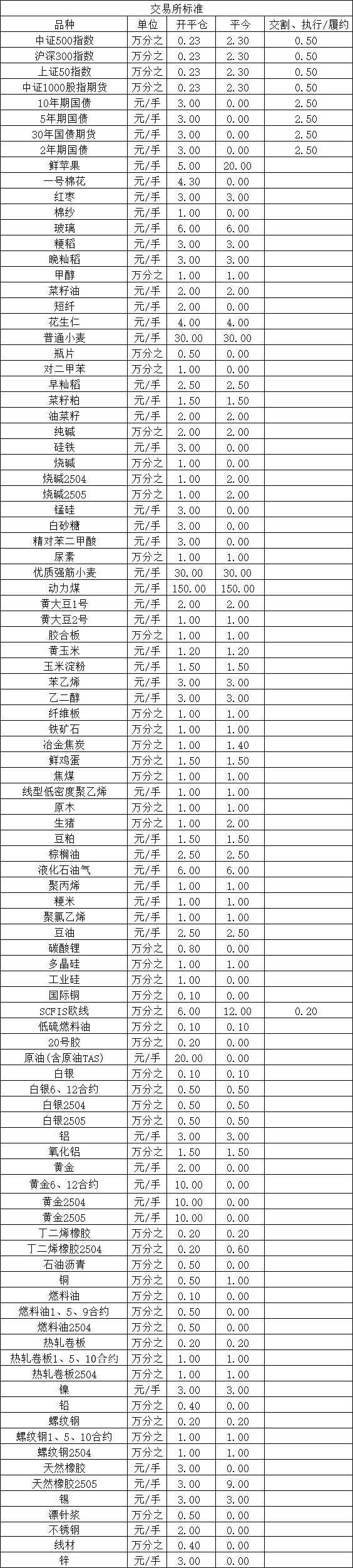 s啊