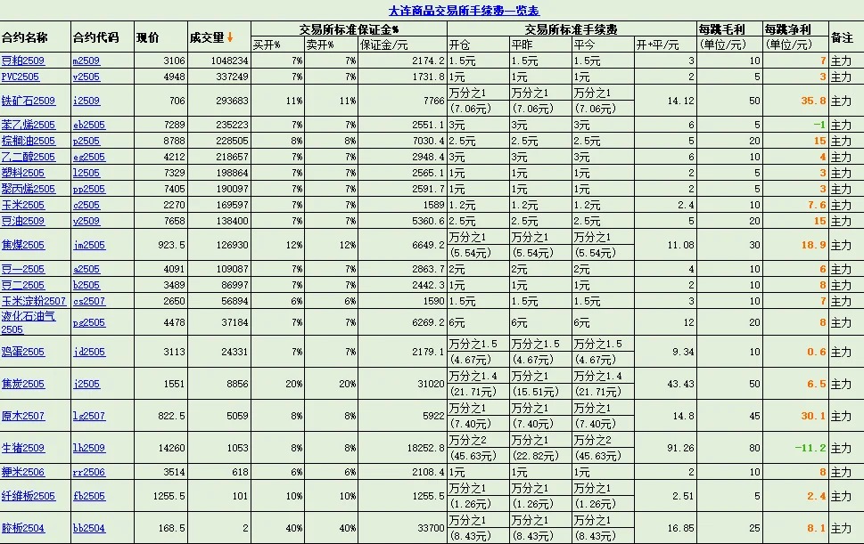 撒