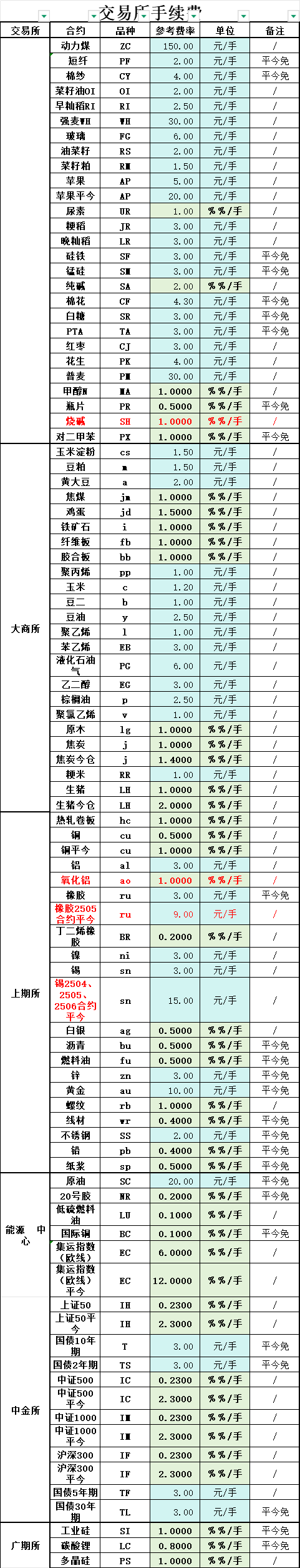 撒