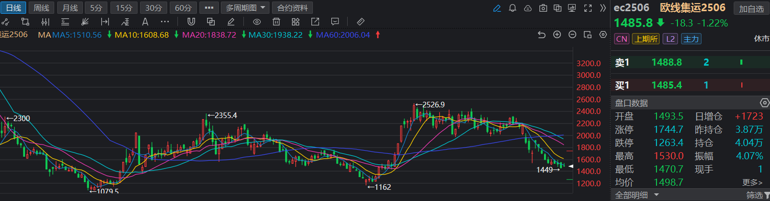 欧线