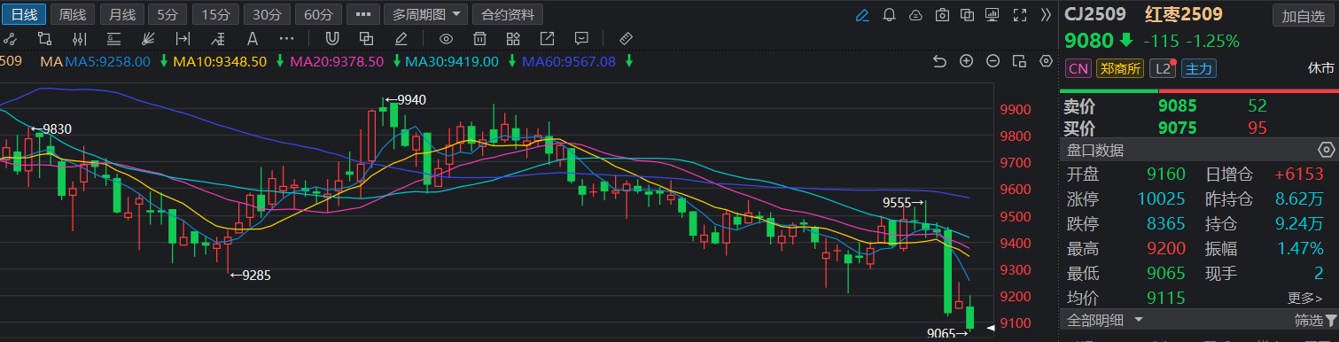 红枣