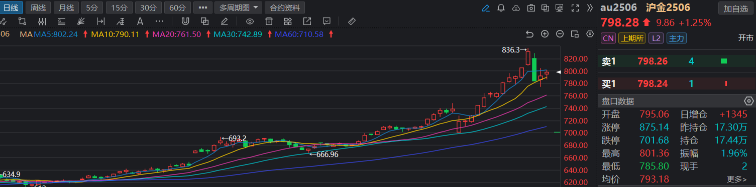 黄金