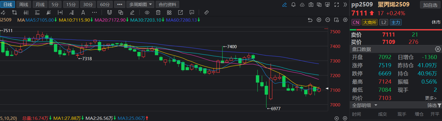 聚丙烯