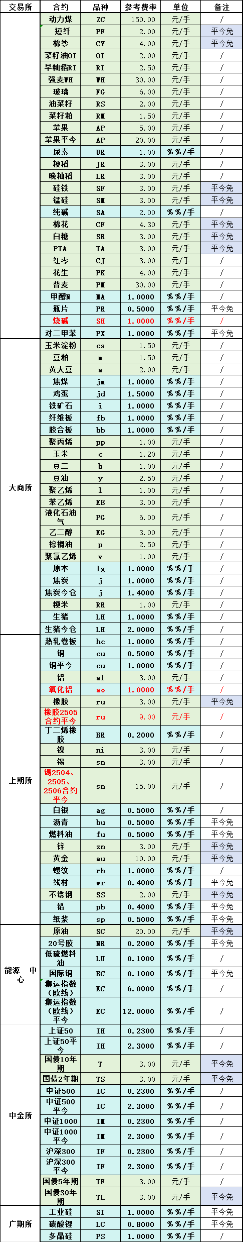 fs啊
