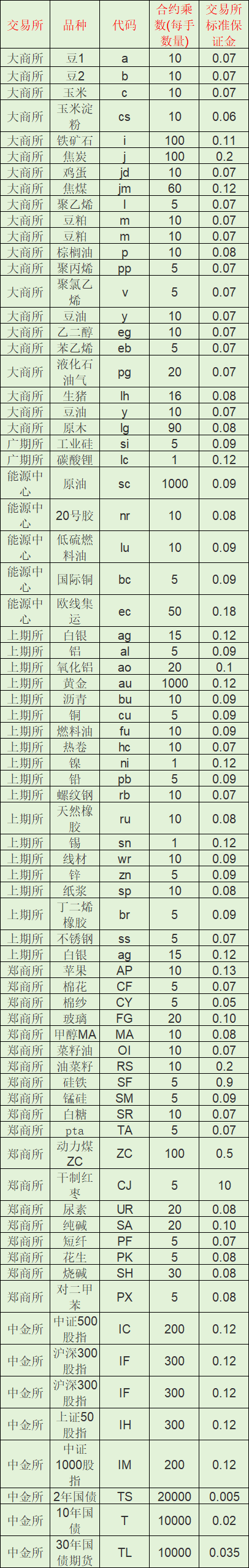 撒