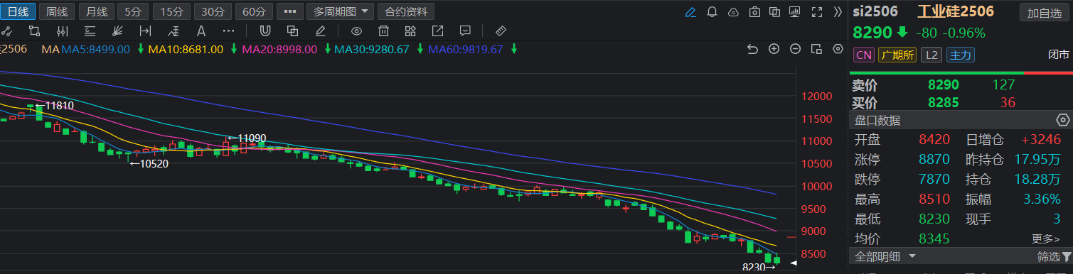 工业硅