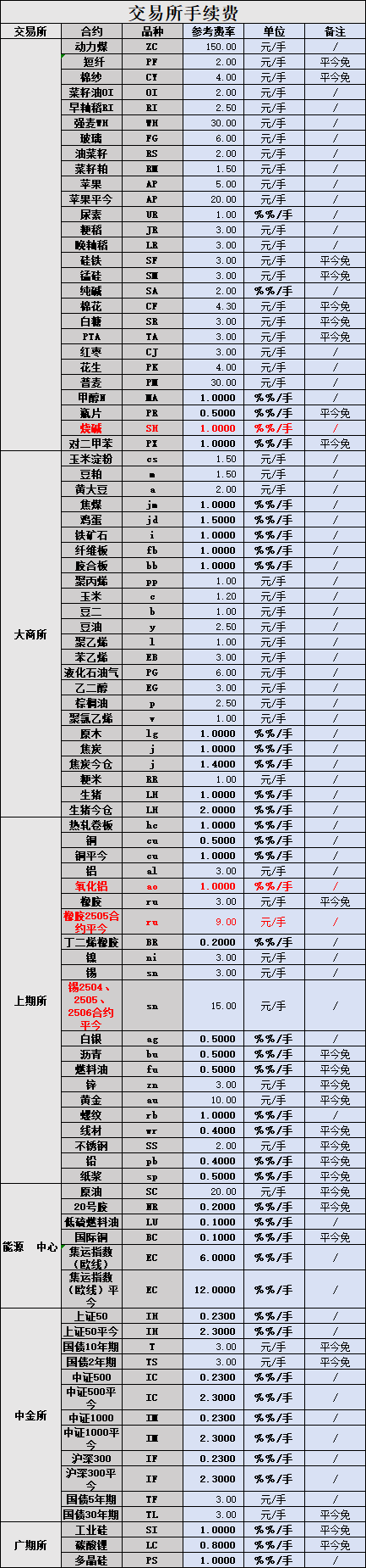 阿萨