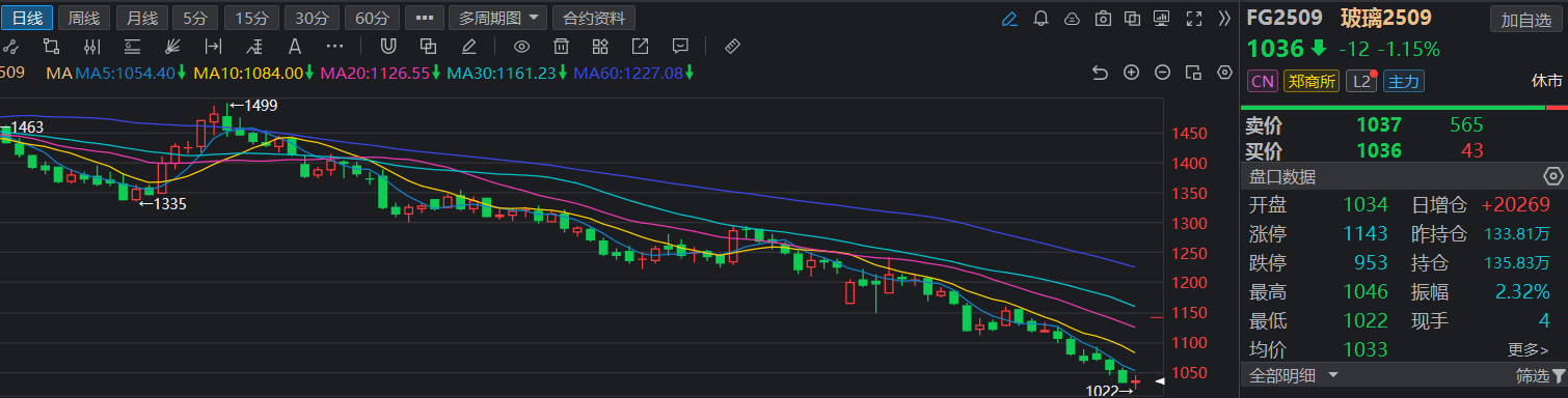 玻璃