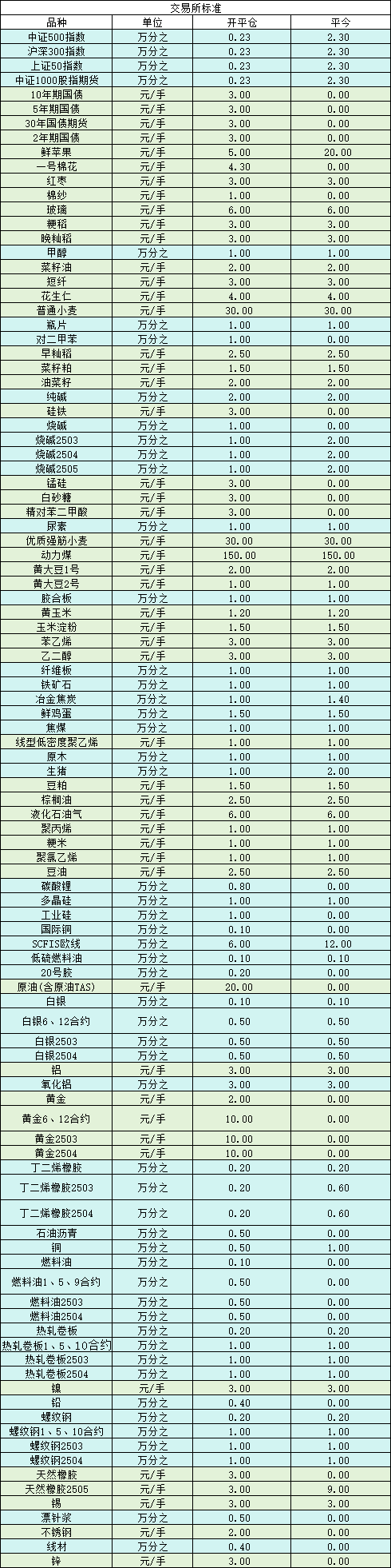 撒