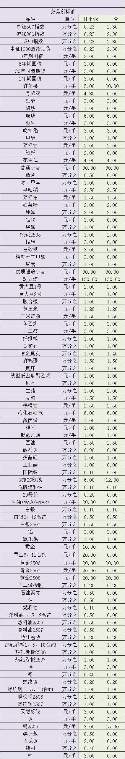 大