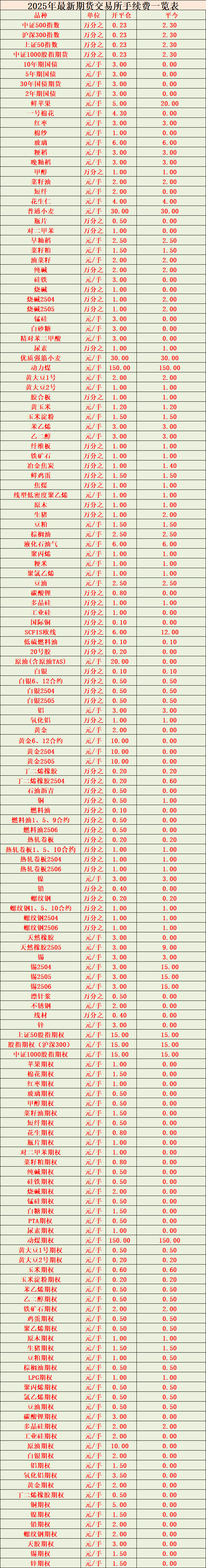手续费