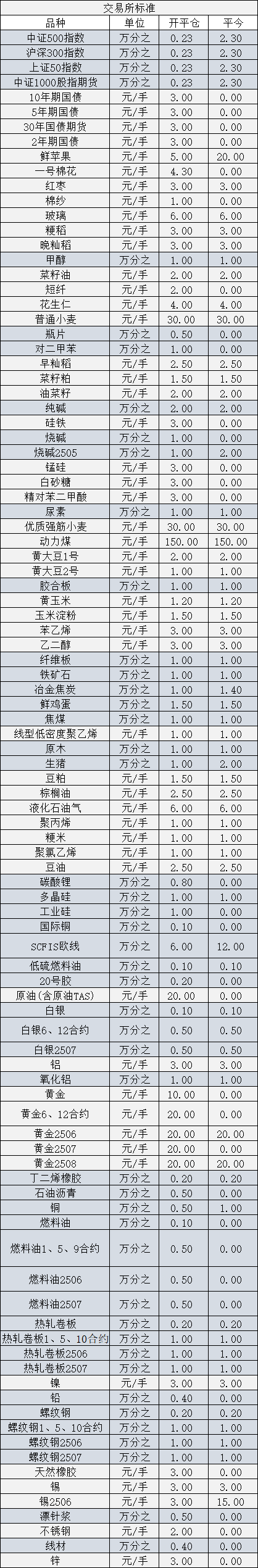 发