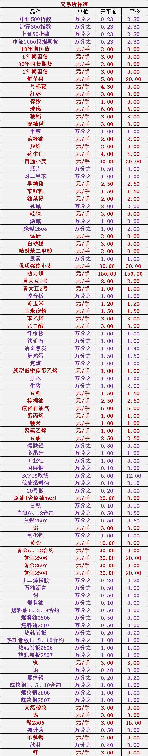 阿发
